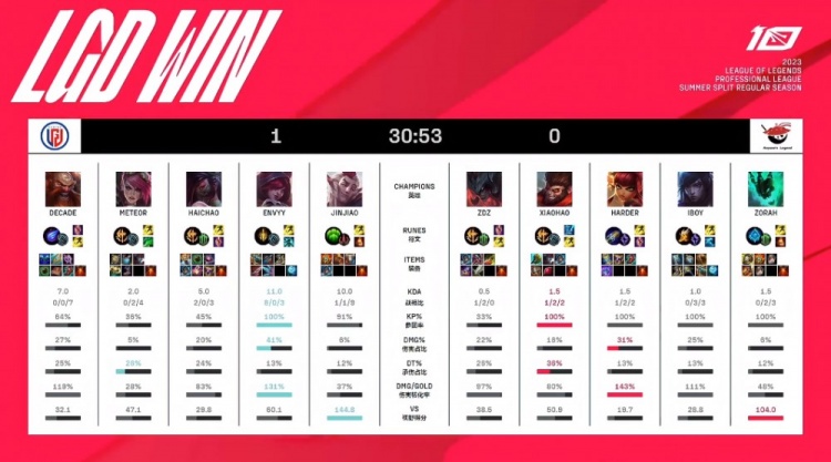 的联动提升 的联动提升